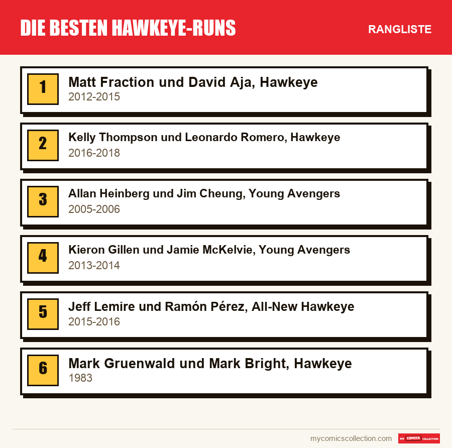 Die besten Hawkeye-Runs: die Rangliste dieses Artikels, vom ersten bis zum letzten Platz