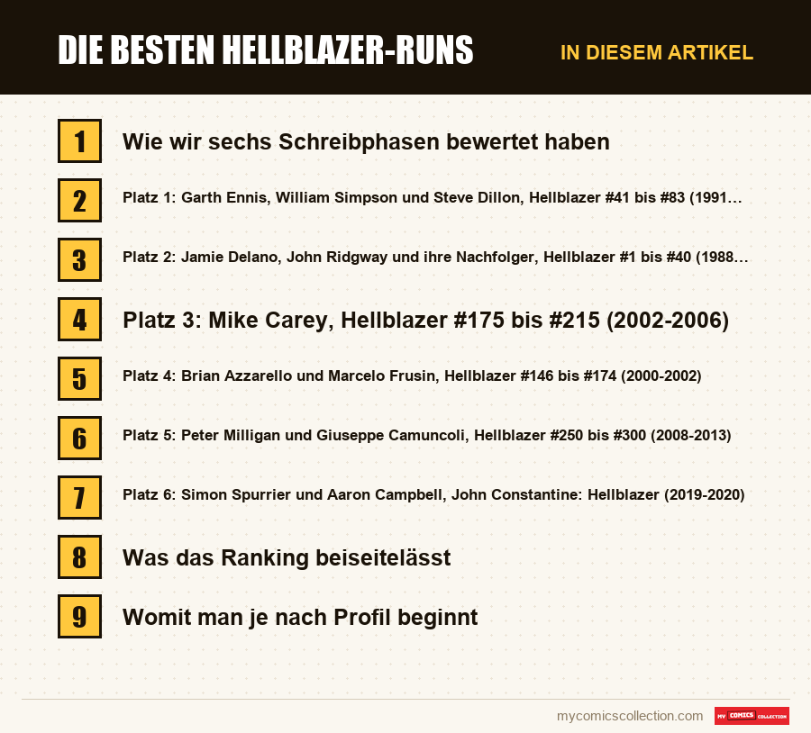 Die besten Hellblazer-Runs: die Abschnitte dieses Artikels in Lesereihenfolge
