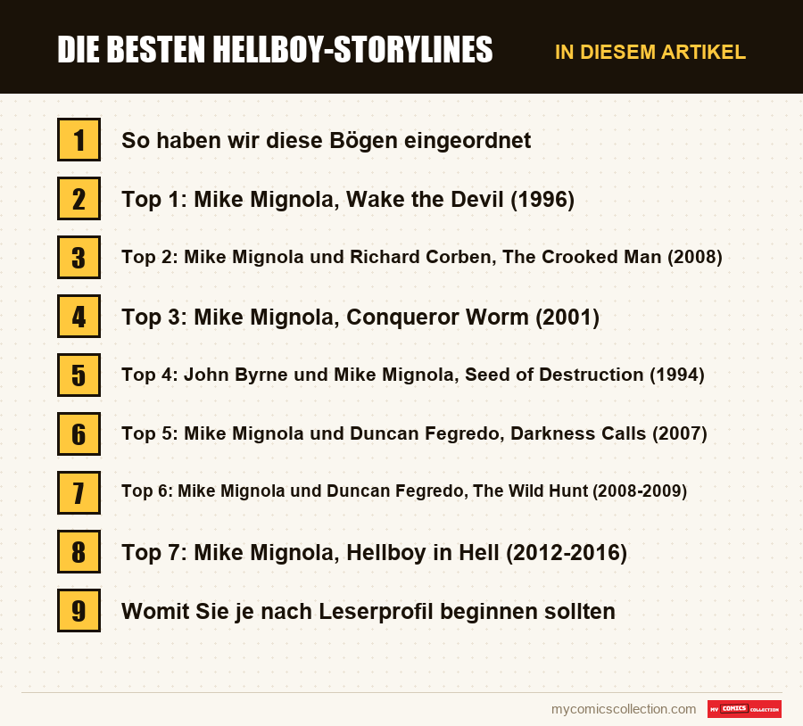 Die besten Hellboy-Storylines: die Abschnitte dieses Artikels in Lesereihenfolge
