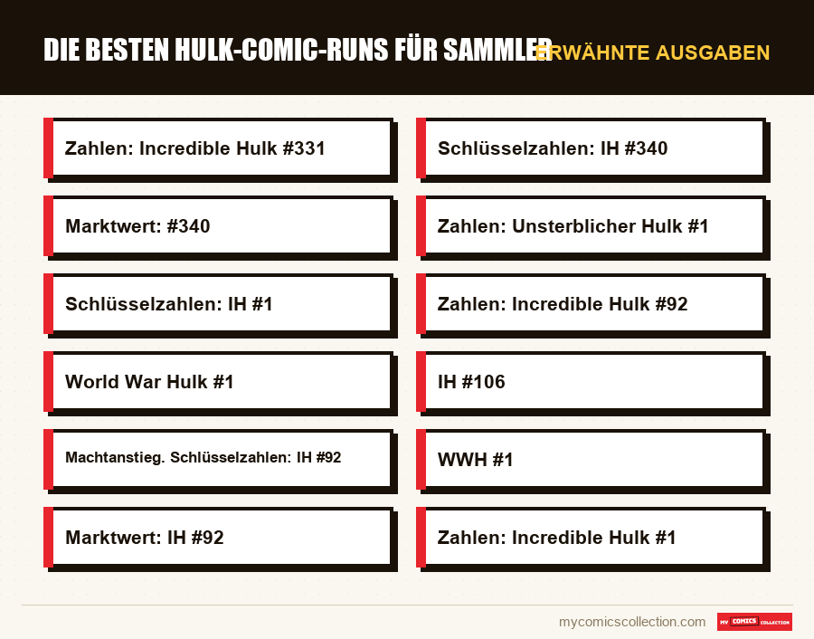Erwähnte Ausgaben : Die besten Hulk-Comic-Runs für Sammler