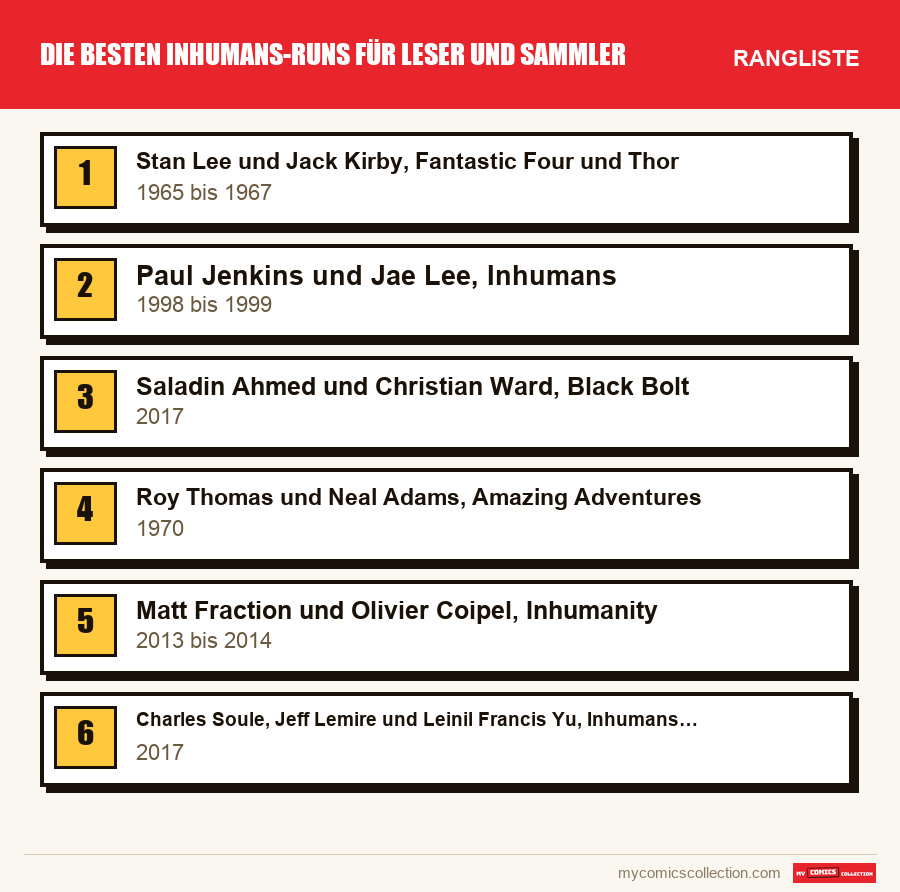 Die besten Inhumans-Runs für Leser und Sammler: die Rangliste dieses Artikels, vom ersten bis zum letzten Platz