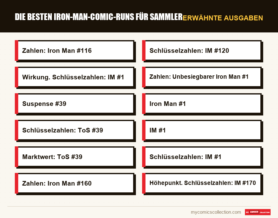Erwähnte Ausgaben : Die besten Iron-Man-Comic-Runs für Sammler