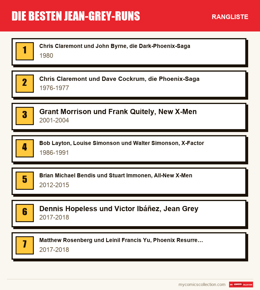 Die besten Jean-Grey-Runs: die Rangliste dieses Artikels, vom ersten bis zum letzten Platz