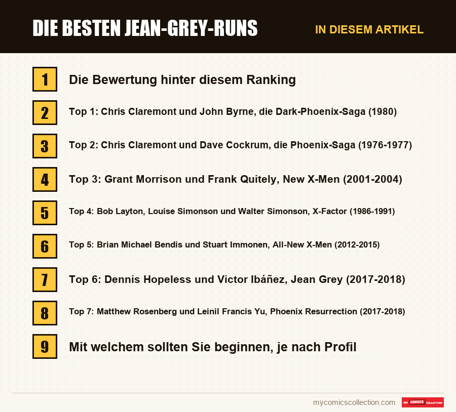 Die besten Jean-Grey-Runs: die Abschnitte dieses Artikels in Lesereihenfolge