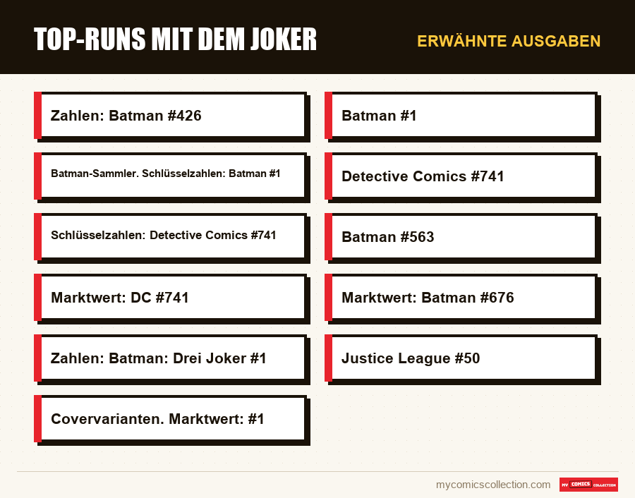 Erwähnte Ausgaben : Top-Runs mit dem Joker