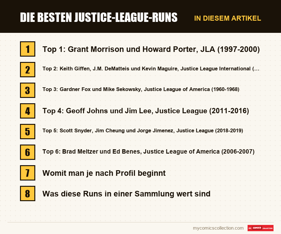 Die besten Justice-League-Runs: die Abschnitte dieses Artikels in Lesereihenfolge