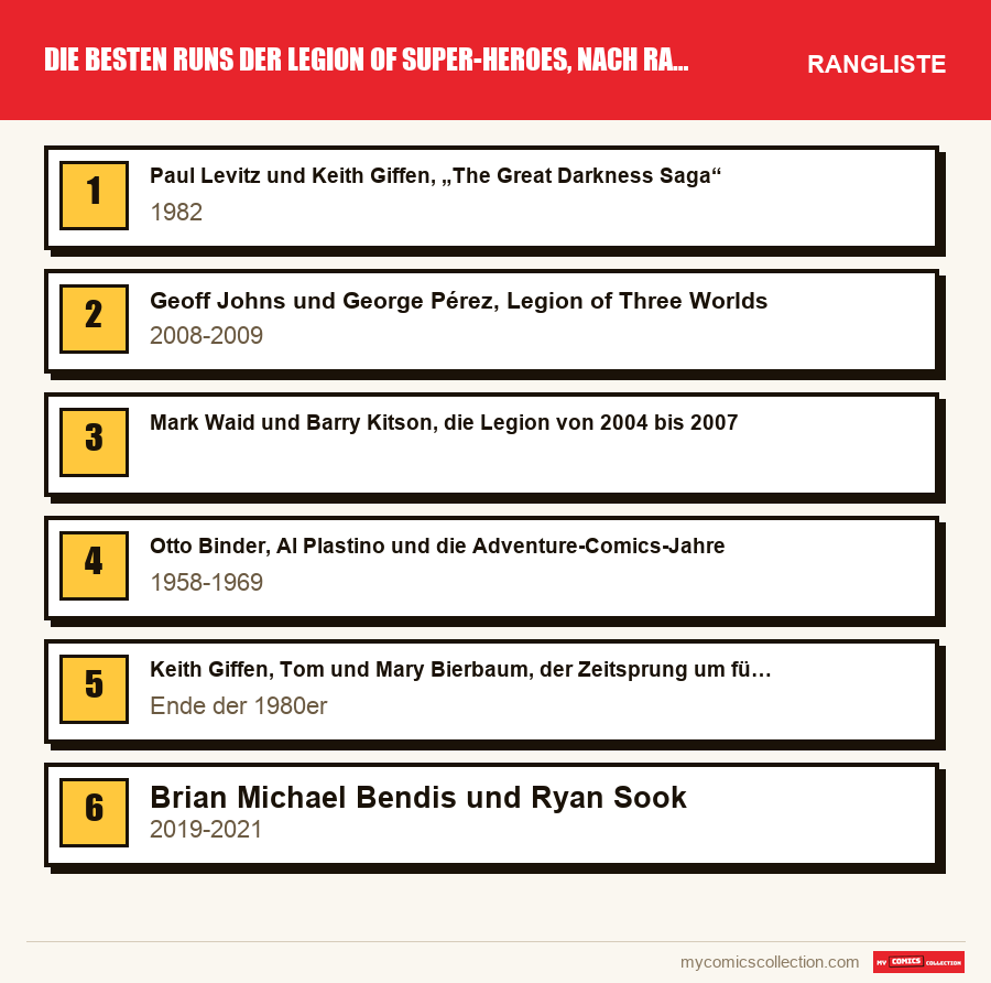 Die besten Runs der Legion of Super-Heroes, nach Rang: die Rangliste dieses Artikels, vom ersten bis zum letzten Platz