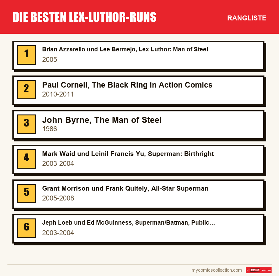 Die besten Lex-Luthor-Runs: die Rangliste dieses Artikels, vom ersten bis zum letzten Platz