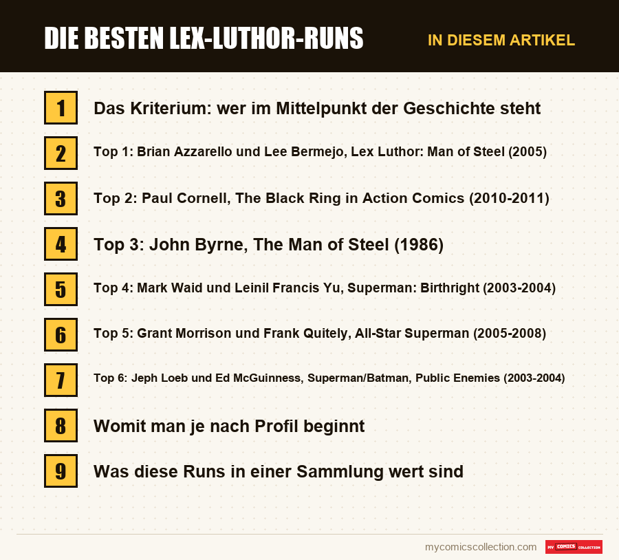 Die besten Lex-Luthor-Runs: die Abschnitte dieses Artikels in Lesereihenfolge