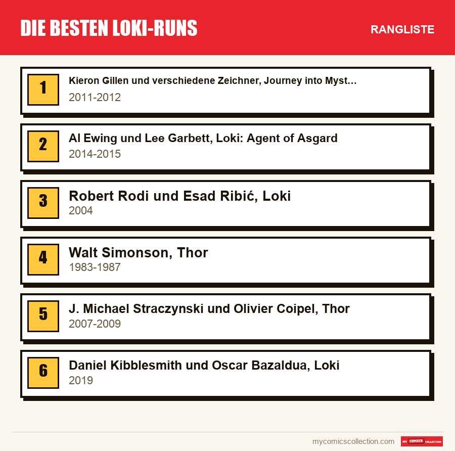 Die besten Loki-Runs: die Rangliste dieses Artikels, vom ersten bis zum letzten Platz