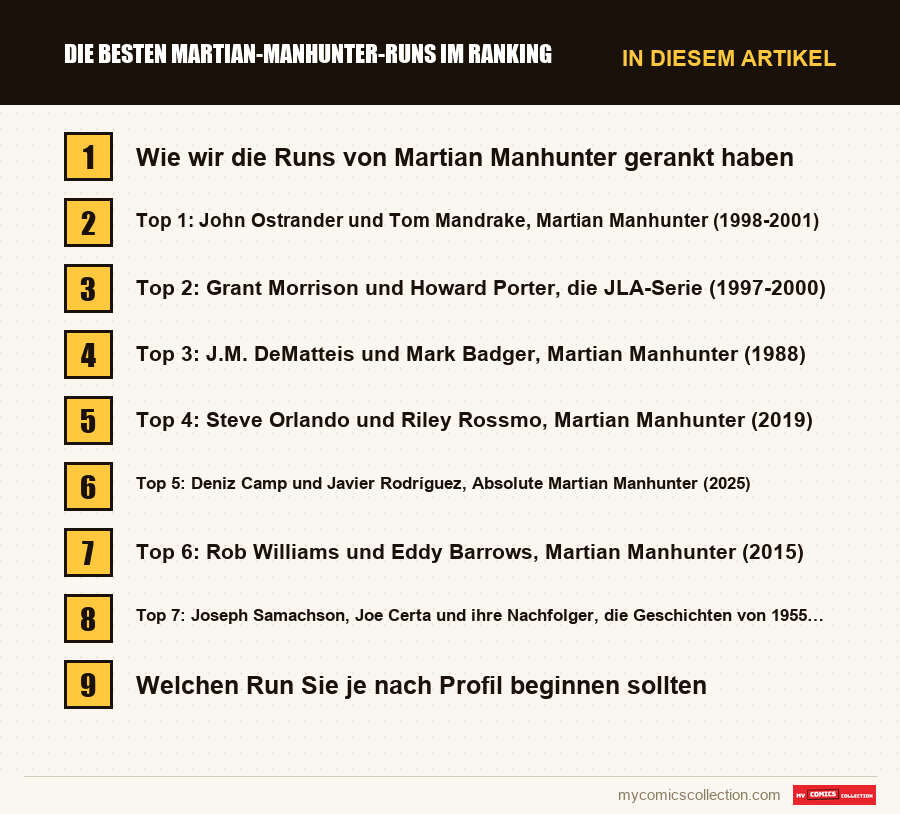 Die besten Martian-Manhunter-Runs im Ranking: die Abschnitte dieses Artikels in Lesereihenfolge