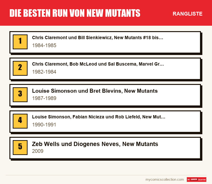 Die besten run von New Mutants: die Rangliste dieses Artikels, vom ersten bis zum letzten Platz