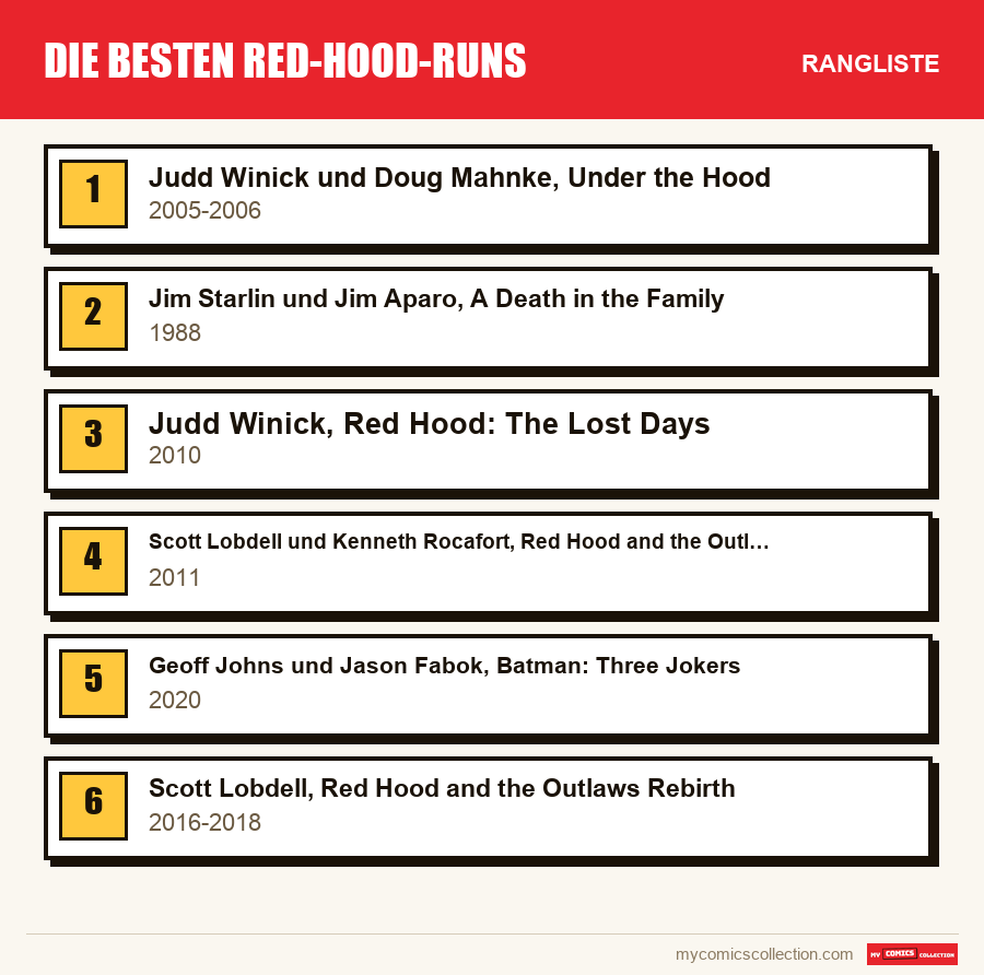 Die besten Red-Hood-Runs: die Rangliste dieses Artikels, vom ersten bis zum letzten Platz