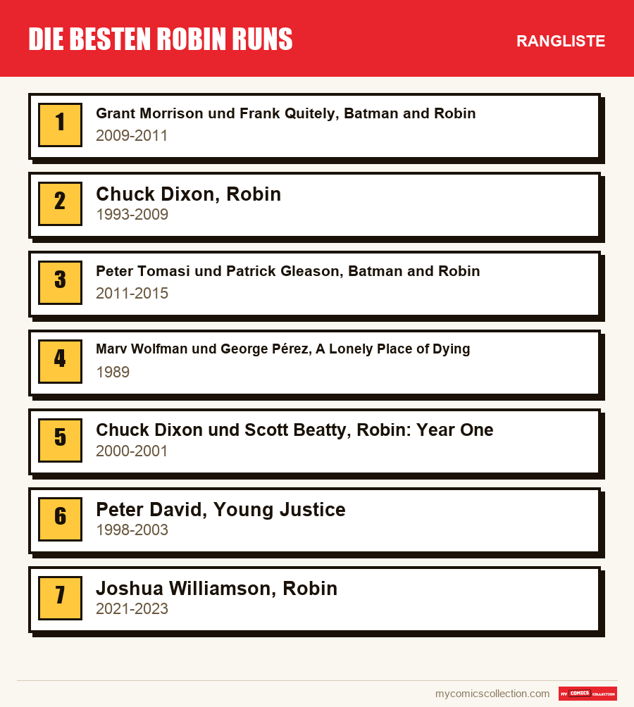 Die besten Robin runs: die Rangliste dieses Artikels, vom ersten bis zum letzten Platz