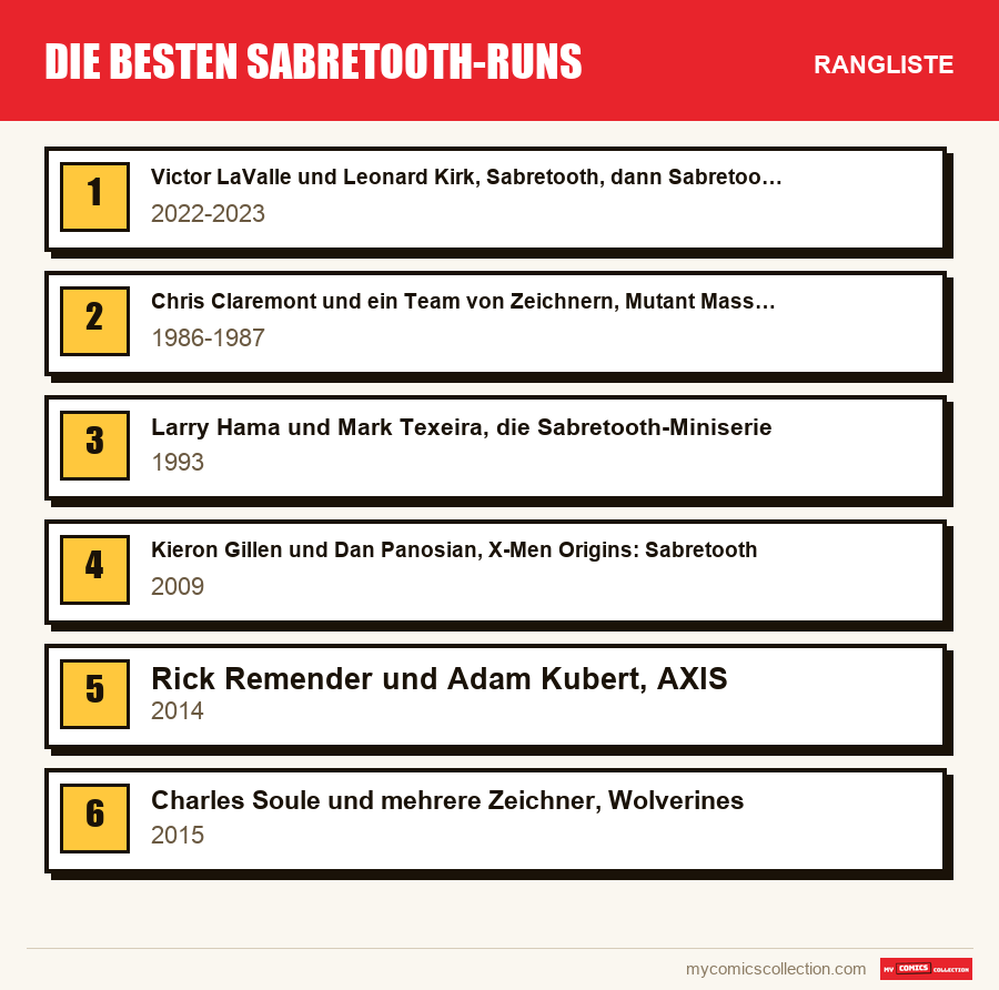 Die besten Sabretooth-Runs: die Rangliste dieses Artikels, vom ersten bis zum letzten Platz