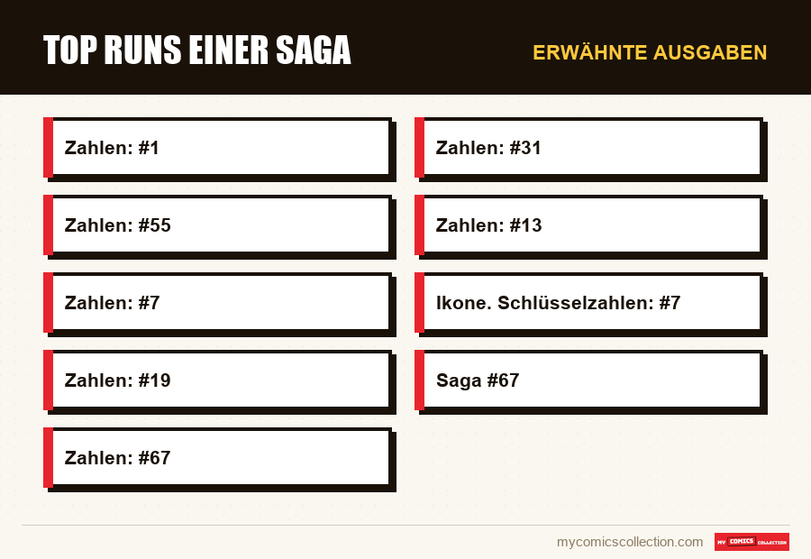 Erwähnte Ausgaben : Top Runs einer Saga