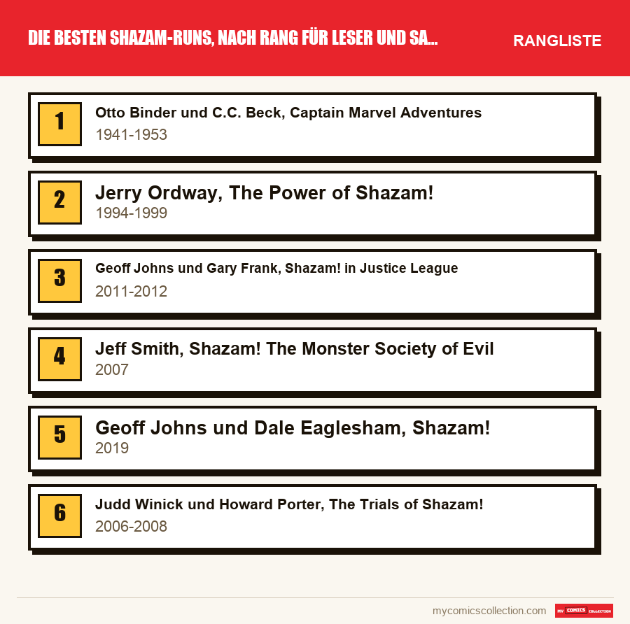 Die besten Shazam-Runs, nach Rang für Leser und Sammler: die Rangliste dieses Artikels, vom ersten bis zum letzten Platz
