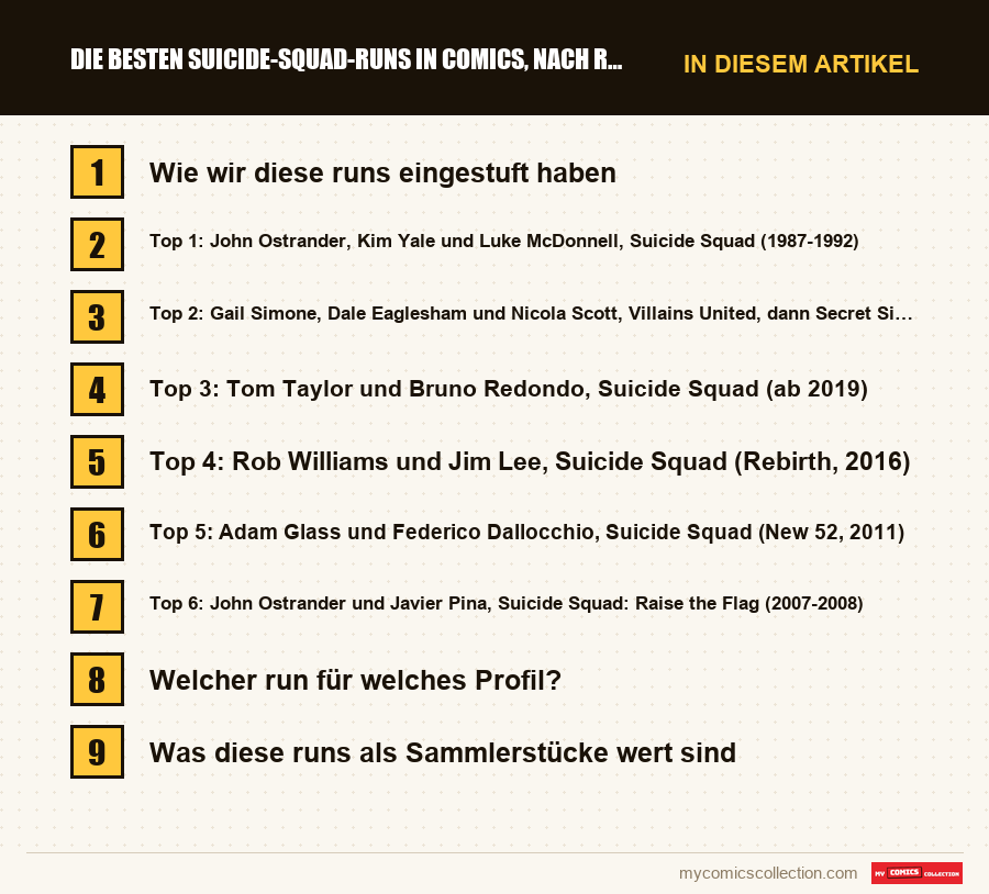 Die besten Suicide-Squad-Runs in Comics, nach Rang: die Abschnitte dieses Artikels in Lesereihenfolge