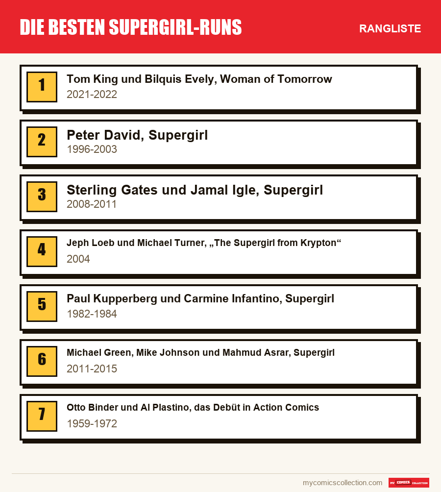 Die besten Supergirl-Runs: die Rangliste dieses Artikels, vom ersten bis zum letzten Platz