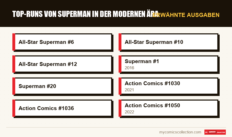 Erwähnte Ausgaben : Top-Runs von Superman in der modernen Ära