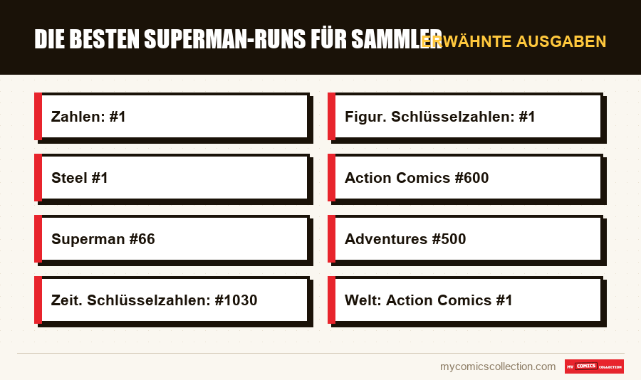 Erwähnte Ausgaben : Die besten Superman-Runs für Sammler