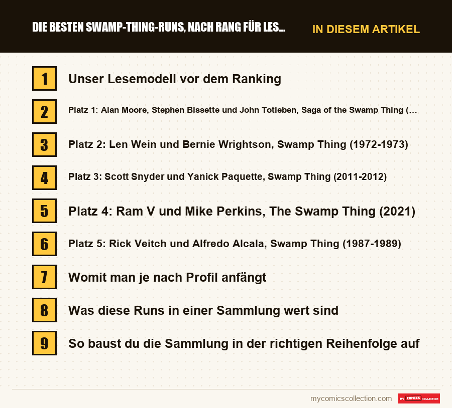 Die besten Swamp-Thing-Runs, nach Rang für Leser und Sammler: die Abschnitte dieses Artikels in Lesereihenfolge