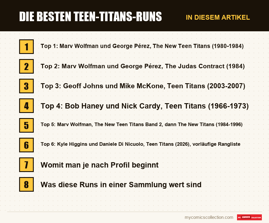 Die besten Teen-Titans-Runs: die Abschnitte dieses Artikels in Lesereihenfolge