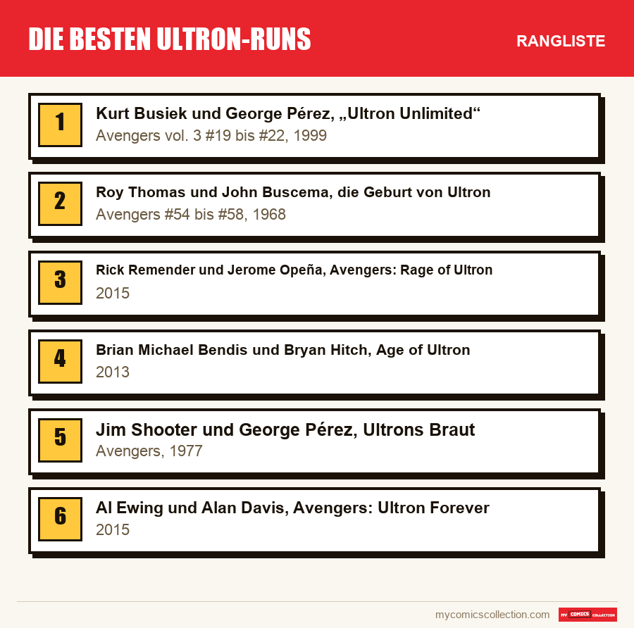 Die besten Ultron-Runs: die Rangliste dieses Artikels, vom ersten bis zum letzten Platz