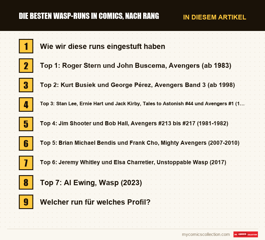 Die besten Wasp-Runs in Comics, nach Rang: die Abschnitte dieses Artikels in Lesereihenfolge