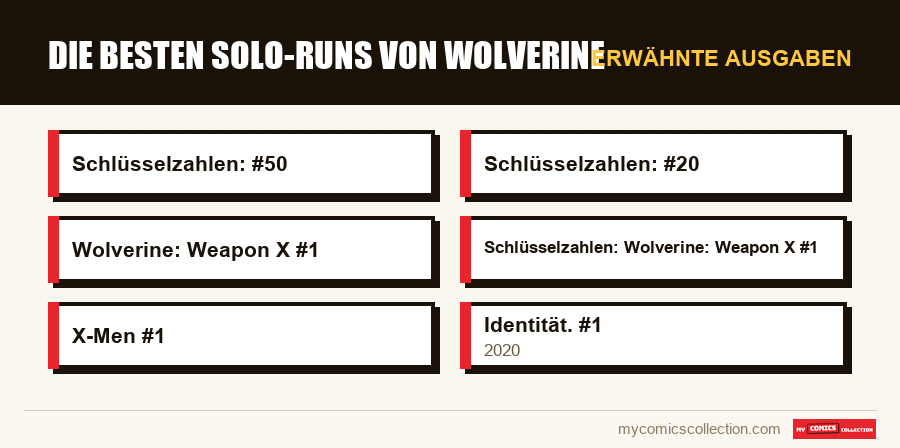 Erwähnte Ausgaben : Die besten Solo-Runs von Wolverine