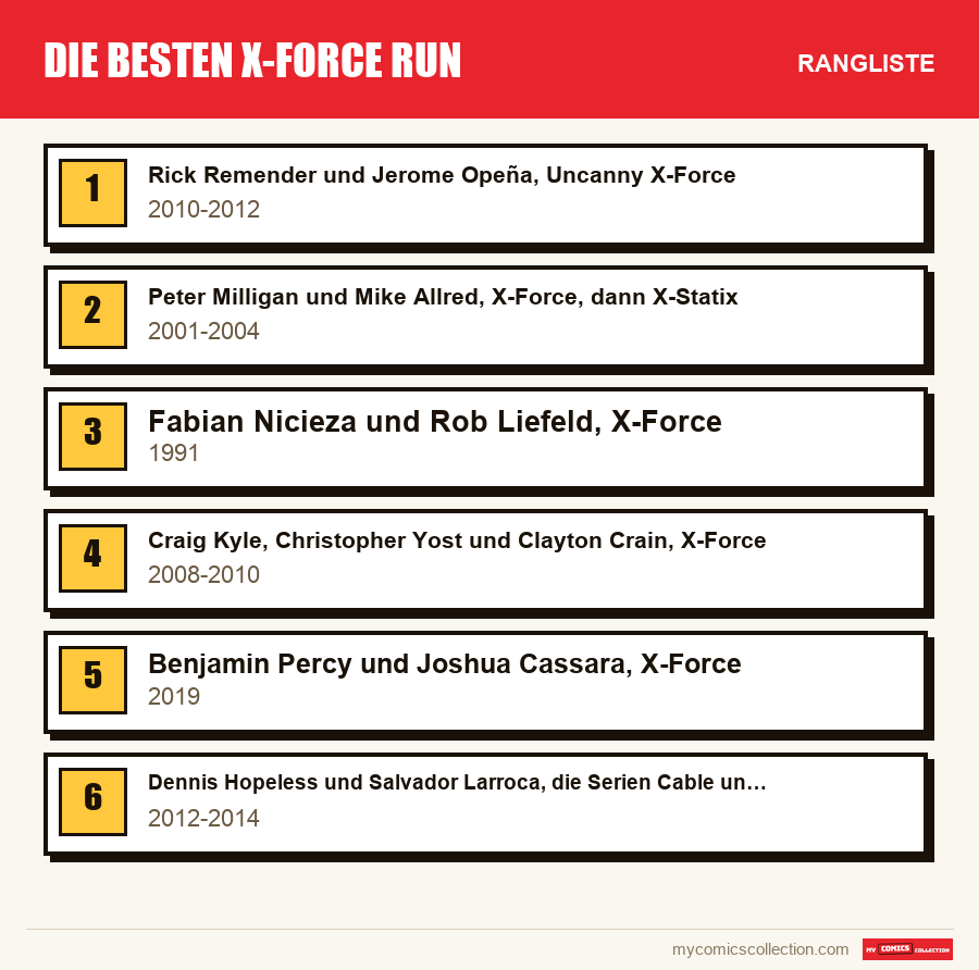 Die besten X-Force run: die Rangliste dieses Artikels, vom ersten bis zum letzten Platz