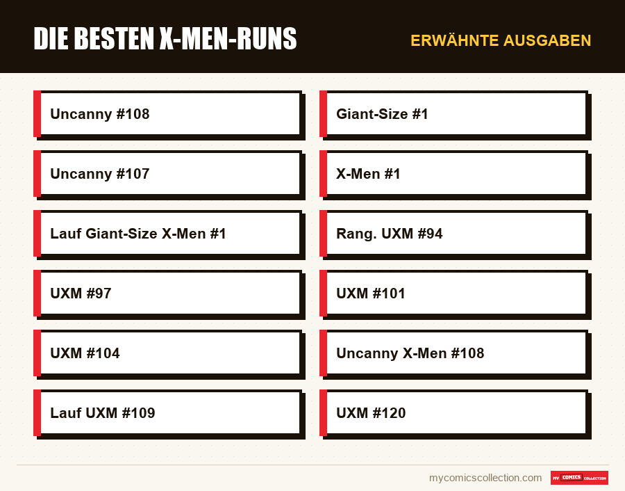Erwähnte Ausgaben : Die besten X-Men-Runs