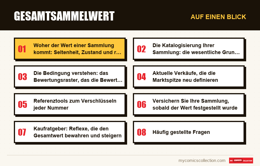 Auf einen Blick : Gesamtsammelwert