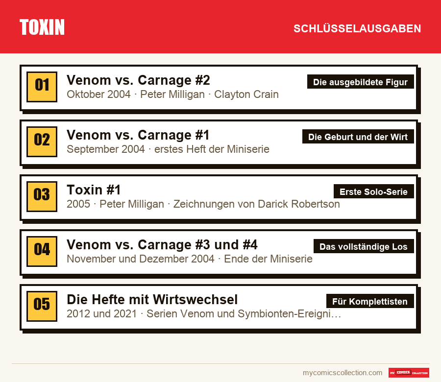 Die Schlüsselausgaben von Toxin nach Bedeutung