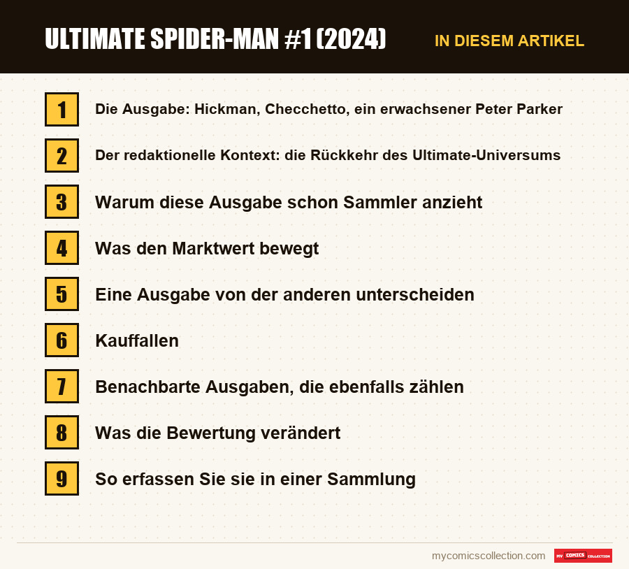 Ultimate Spider-Man #1 (2024): die Abschnitte dieses Artikels in Lesereihenfolge