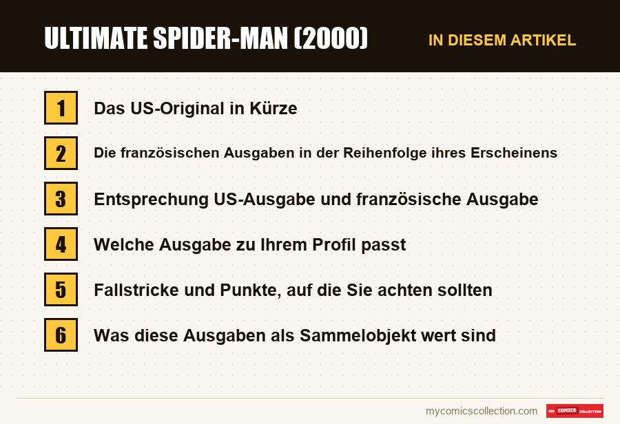 Ultimate Spider-Man (2000): die Abschnitte dieses Artikels in Lesereihenfolge