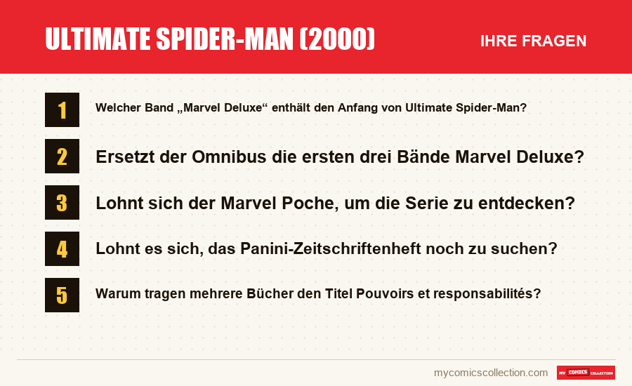 Ultimate Spider-Man (2000): die häufigen Fragen, die dieser Artikel beantwortet