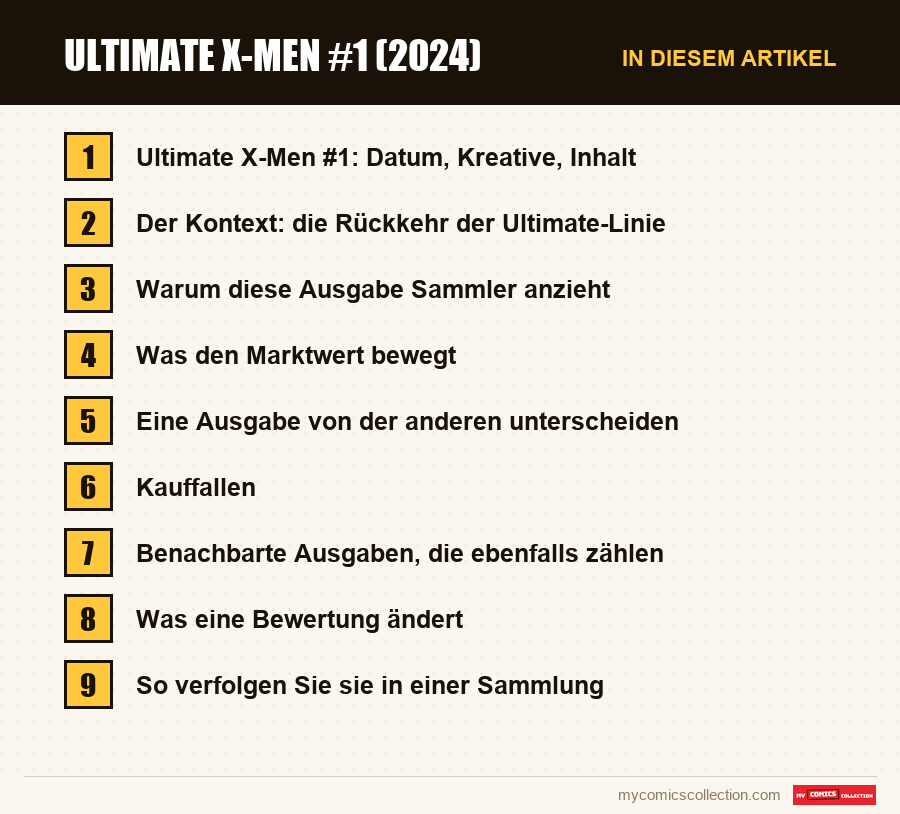 Ultimate X-Men #1 (2024): die Abschnitte dieses Artikels in Lesereihenfolge