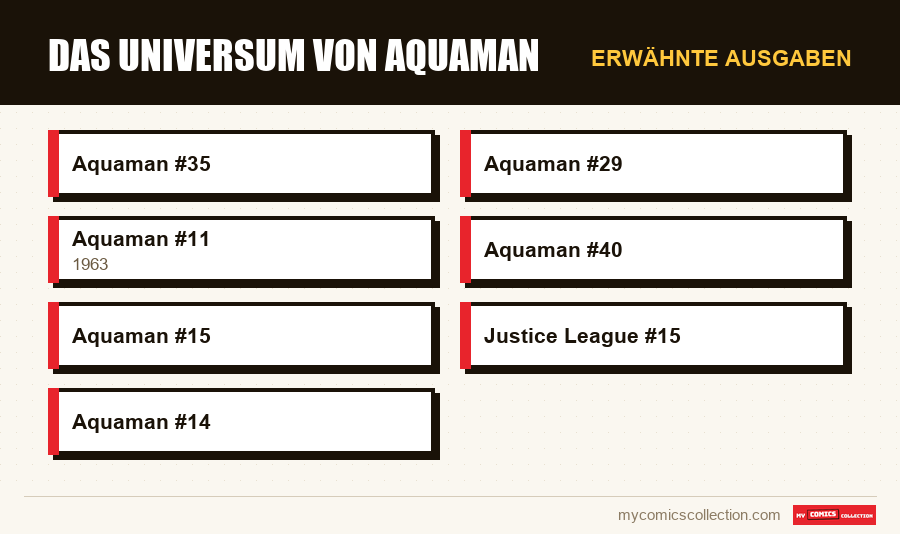 Erwähnte Ausgaben : Das Universum von Aquaman