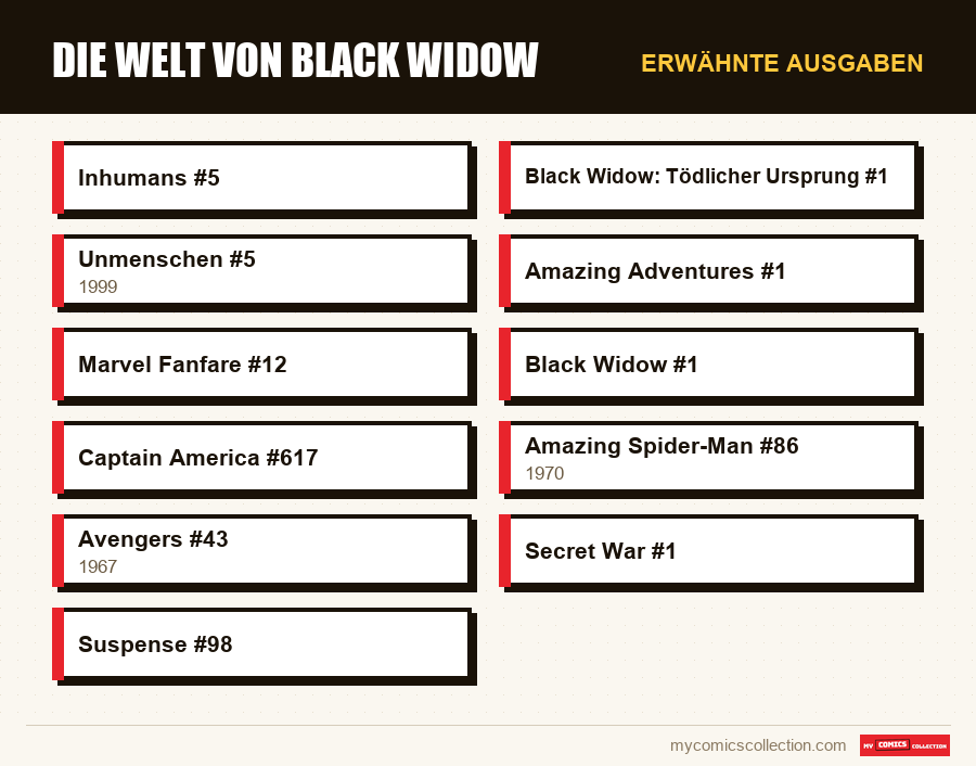Erwähnte Ausgaben : Die Welt von Black Widow