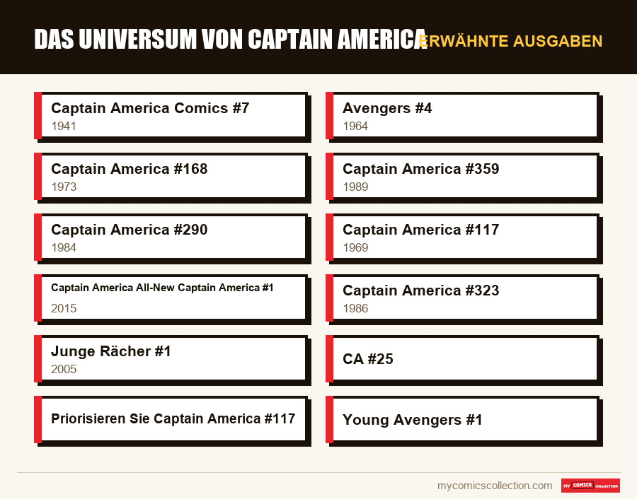 Erwähnte Ausgaben : Das Universum von Captain America