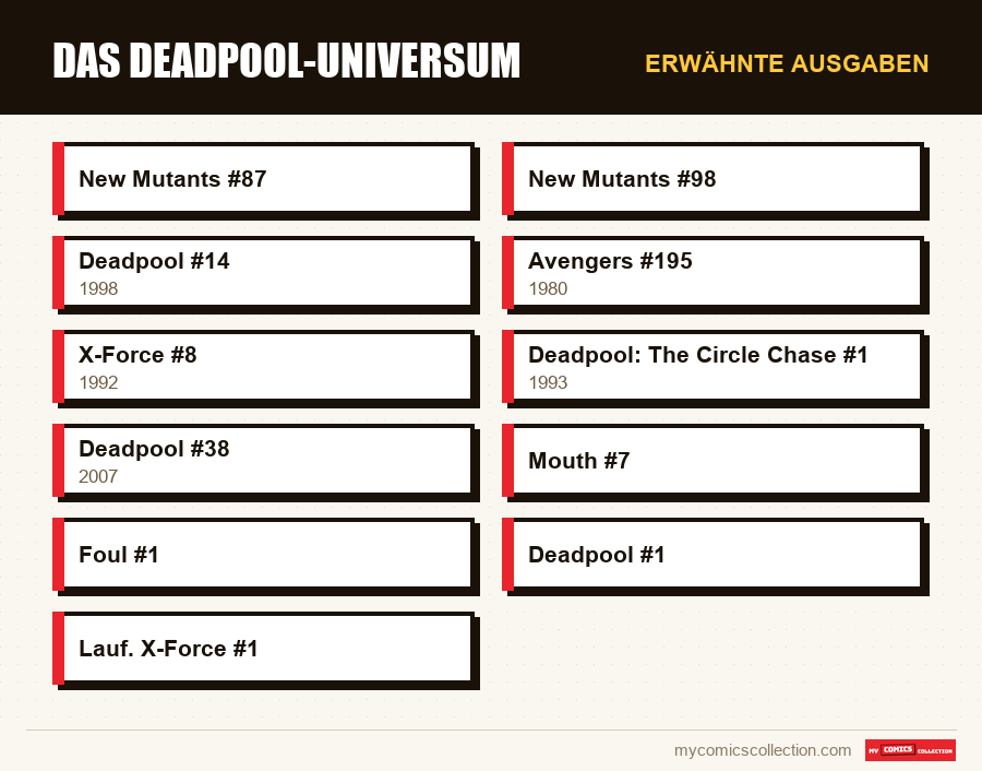Erwähnte Ausgaben : Das Deadpool-Universum