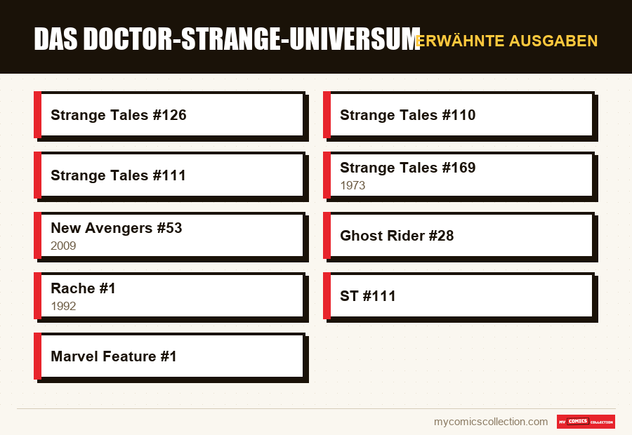 Erwähnte Ausgaben : Das Doctor-Strange-Universum