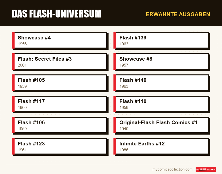 Erwähnte Ausgaben : Das Flash-Universum
