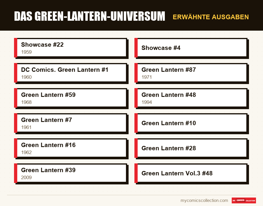 Erwähnte Ausgaben : Das Green-Lantern-Universum