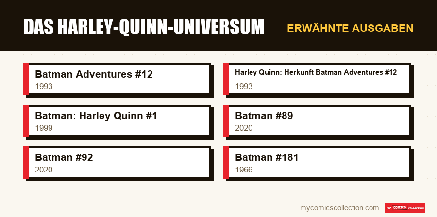 Erwähnte Ausgaben : Das Harley-Quinn-Universum