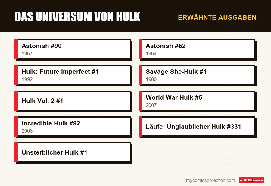 Erwähnte Ausgaben : Das Universum von Hulk
