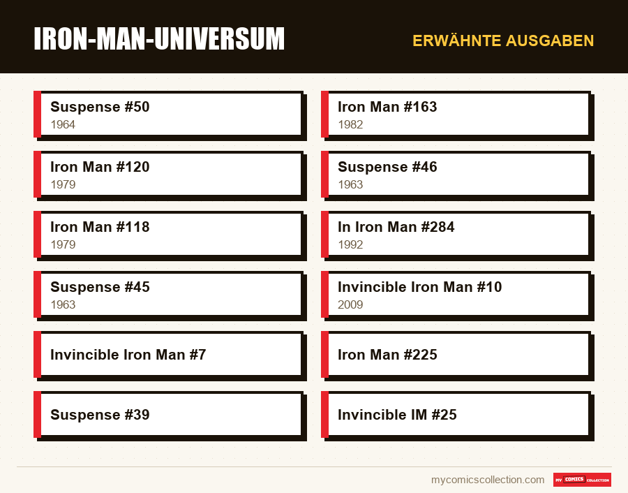 Erwähnte Ausgaben : Iron-Man-Universum