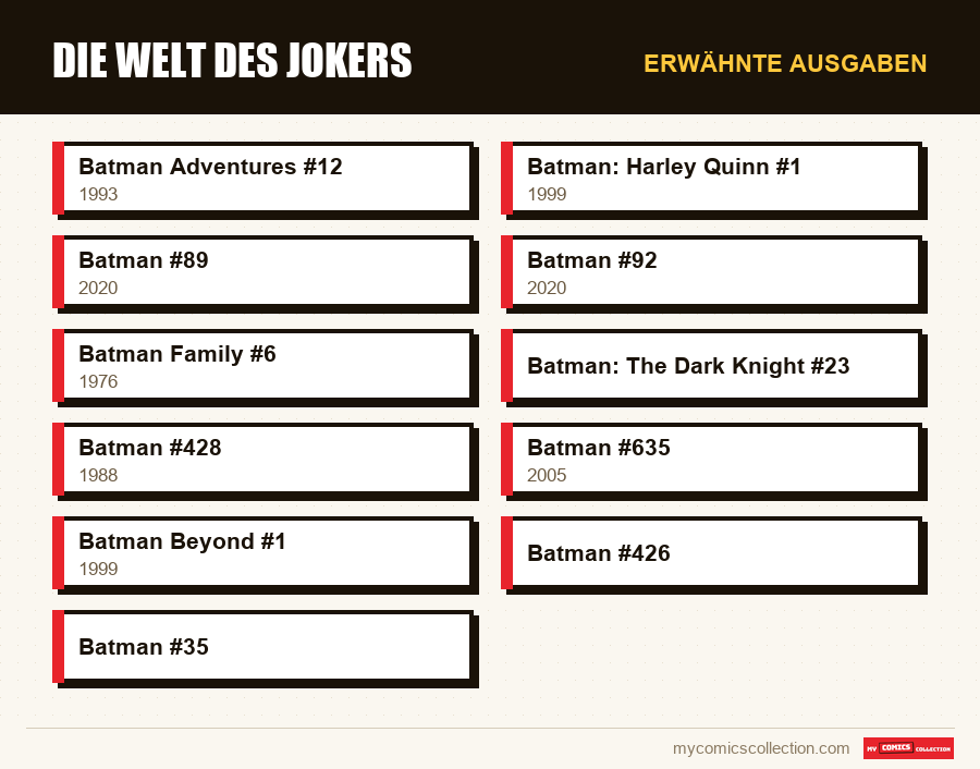 Erwähnte Ausgaben : Die Welt des Jokers