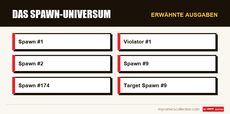 Erwähnte Ausgaben : Das Spawn-Universum
